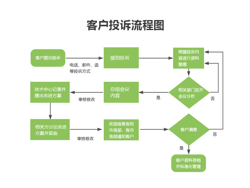 英国·威廉希尔(WilliamHill)中文官方网站
